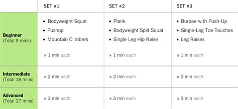 Workout Routine For Strength And Definition | EOUA Blog