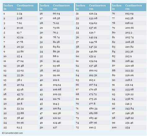 You can check. and you can easily many inches to cm | Printable chart, Metric conversion chart ...