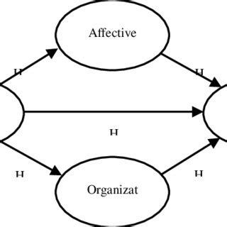 Empirical Model of Research | Download Scientific Diagram