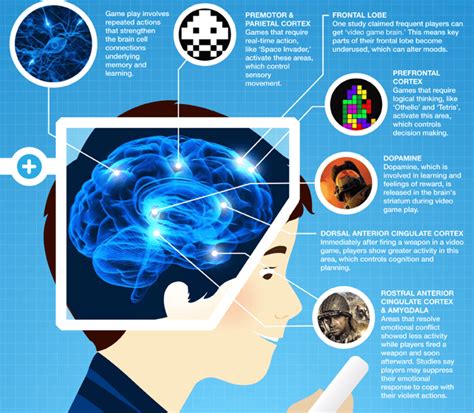 This research proves that videogames are good for your brain in nearly ...