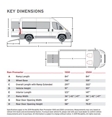 Ram Promaster Floor Plan Template