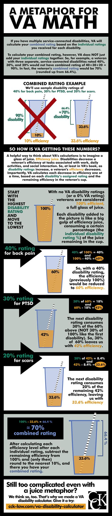 Va Hearing Loss Disability Rating Chart - Best Picture Of Chart ...