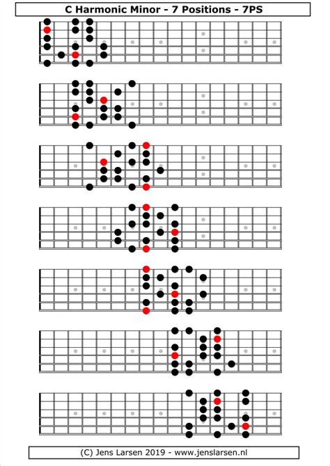 Harmonic minor Scale – 7 Positions/Berklee System - Jens Larsen