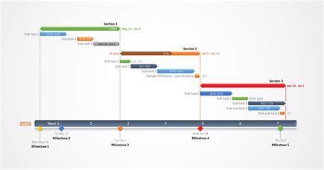 Office Timeline Examples Of Gantt Charts And Timelines | SexiezPix Web Porn