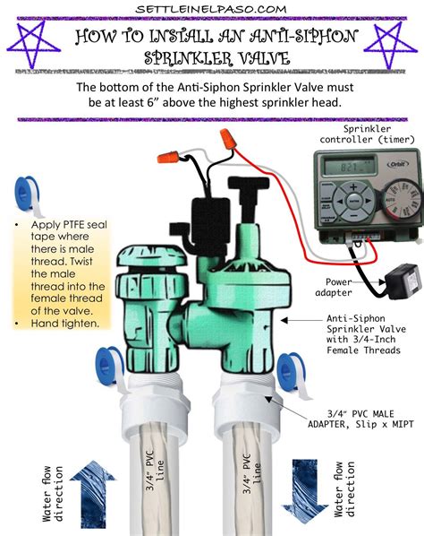 Automatic Lawn Sprinkler System Diagrams