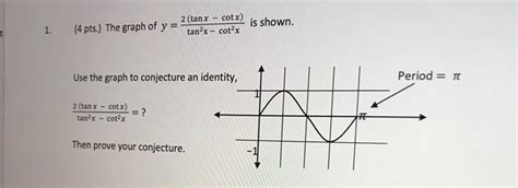 Solved 1. (4 pts.) The graph of y=- 2 (tanx - cotx) is | Chegg.com