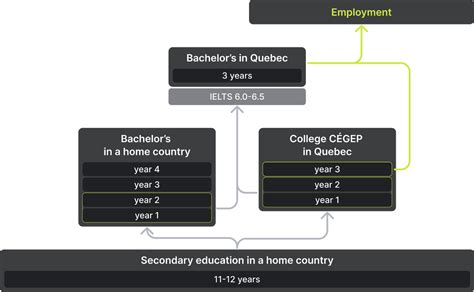 Admission to a Canadian University — requirements and deadlines