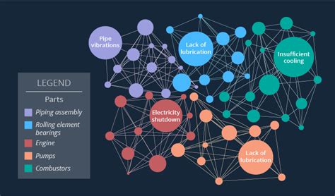 Big data visualization techniques: a quick intro