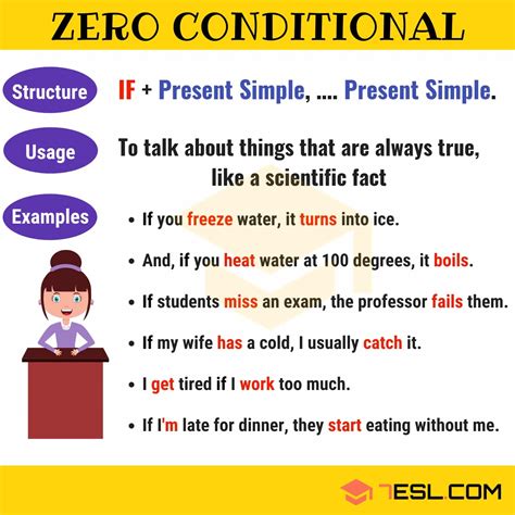 Conditionals: 04 Types of Conditional Sentences in Grammar