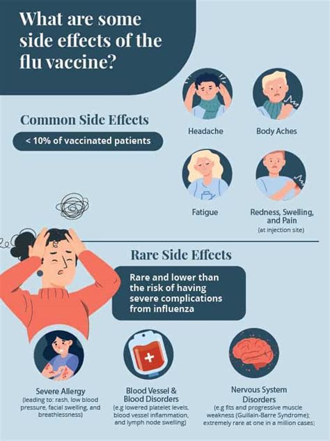 Influenza Vaccination 101 » Raffles Medical Group