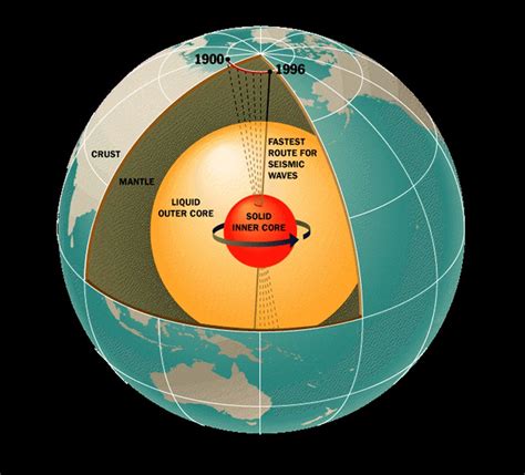 The Mathisen Corollary: Why does earth's inner core spin differently from the rest of the planet?