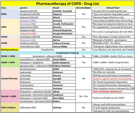 Otc Inhalers For Copd