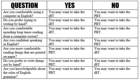 58 SAMPLE TOEFL PBT TEST