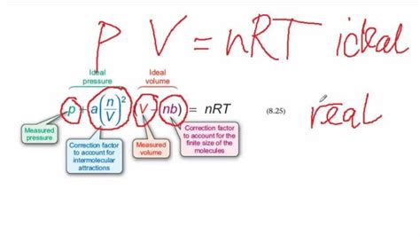 vanderwaals - Mapping Ignorance