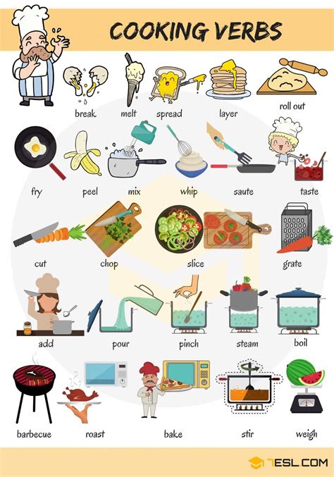 Learn Cooking Verbs Vocabulary in English | English verbs, Learn english vocabulary, English ...