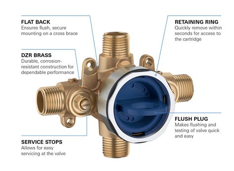 Grohe Shower Valve Temperature Adjustment | Pictures of Bathroom ...