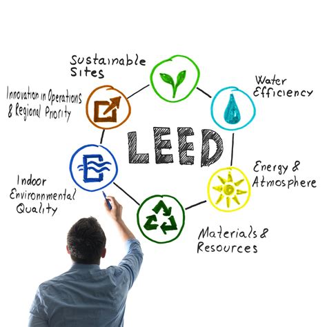 What Are the LEED Certification Levels for Construction?