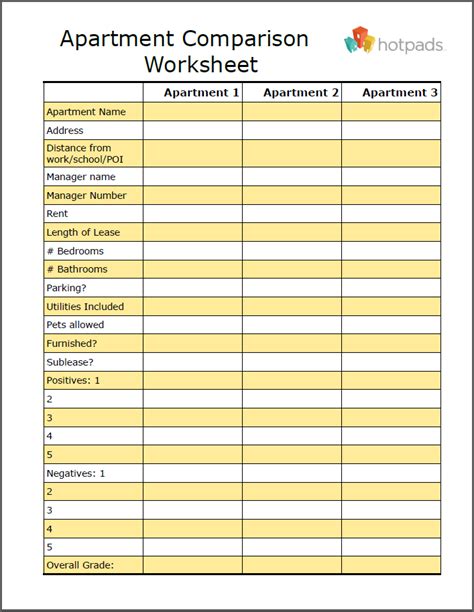 Apartment Comparison Worksheet | HotPads | Apartment hunting checklist ...