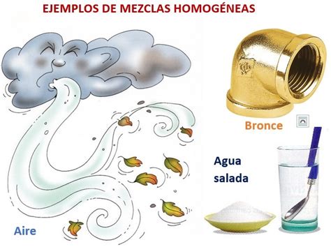 Tipos de mezclas - Quimica | Quimica Inorganica