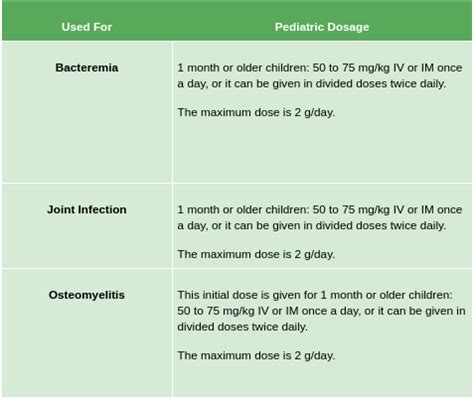 Cevikap – indications, dosage, contraindications, side effects – Healthy Food Near Me