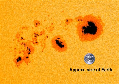 A new look at sunspots