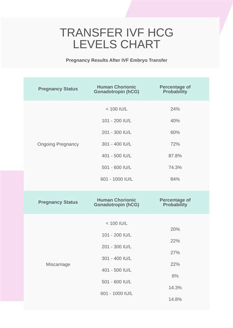 Ivf Hcg Levels Chart | Hot Sex Picture