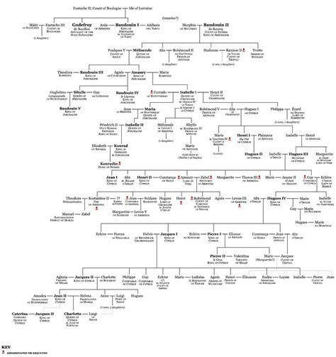 Monarchs of Jerusalem Family Tree by asphycsia on DeviantArt