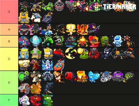 tower tier list based on who i like : r/btd6