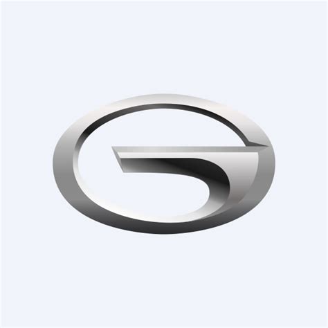 Guangzhou Automobile Group Co Ltd Futuresの先物限月 — TradingView