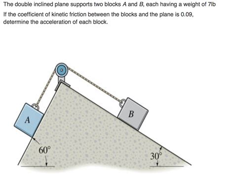 Solved The double inclined plane supports two blocks A and | Chegg.com