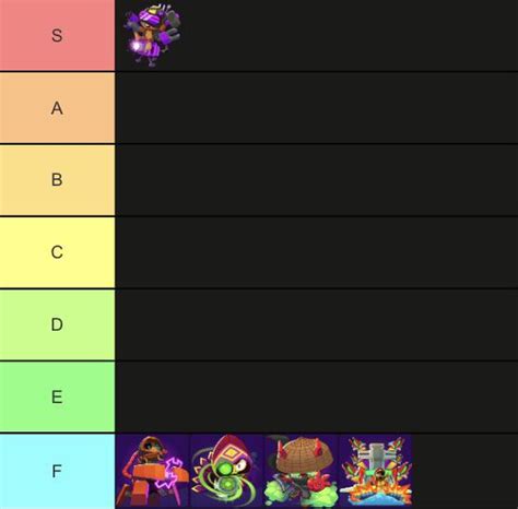 I made a paragon tierlist : r/btd6