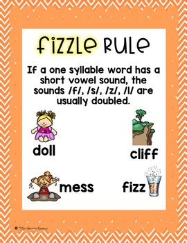 Double Consonant Rule Anchor Chart FREEBIE by Mrs Davidson's Resources