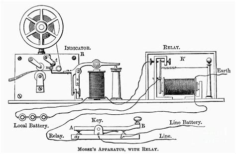 Morse Telegraph, 1837 Photograph by Granger