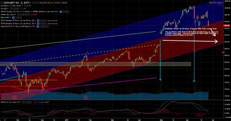 GOOGL Stock: EU Fine Could Make for Fine Alphabet Inc (GOOGL) Stock ...