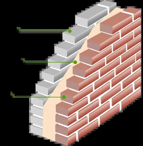 Double Brick Cavity Walls - Perfect Insulation