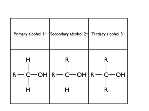 Alcohol Group