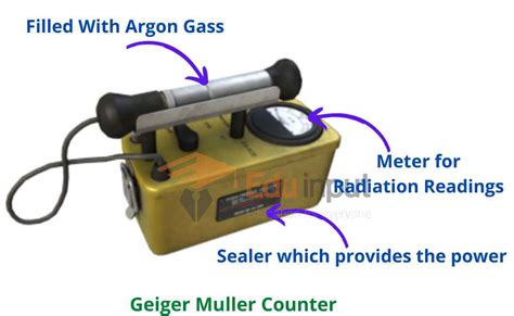 Radiation Detectors | Types of Radiation Detectors