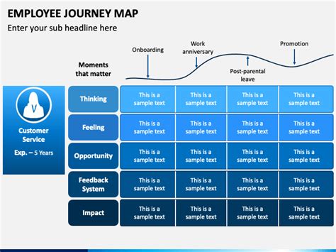 Employee Journey Map Template