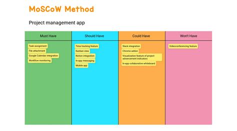 MoSCoW Method - Example - Draft.io