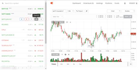 Zerodha Kite Review 2021 | Demo, Tutorial, Features, Charts, Support