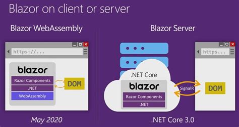 Blazor WebAssembly Preview - Full-Stack C# Development for Web Applications