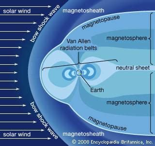 Van Allen radiation belt | astrophysics | Britannica.com