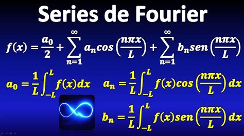 Serie De Fourier Desarrollo Grafico - 無料イラスト画像