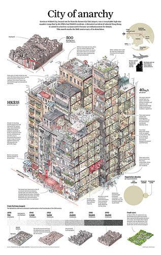 Kowloon Walled City, by Adolfo Arranz for SCMP | Kowloon walled city, Walled city, City