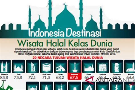 Indonesia poised to become world`s best halal tourism country by Andi Abdussalam - ANTARA News