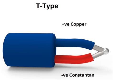 TYPE T THERMOCOUPLE