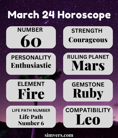 March 24 Zodiac: Birthday, Personality, & More (Full Guide)