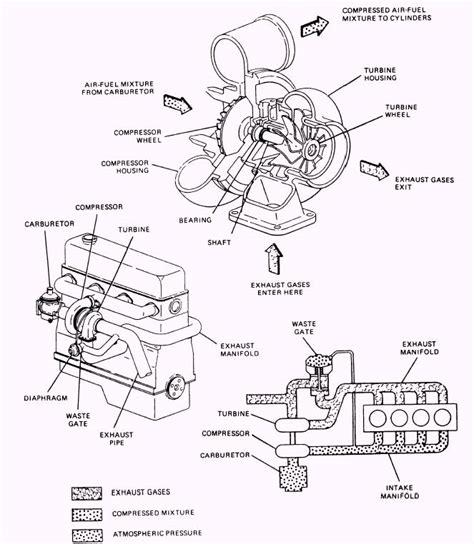 Centrifugal Supercharger Diagram