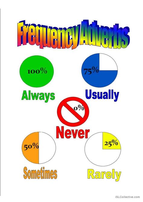 Adverbs Poster