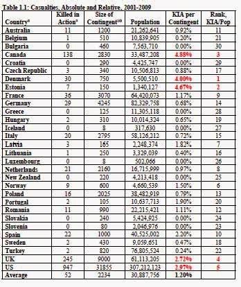 Saideman's Semi-Spew: Rank Rankings, NATO Edition